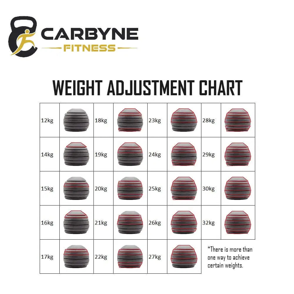 CARBYNE 32KG Adjustable Competition Kettlebell (1kg increments, from 12kg to 32kg) weight adjustment chart.
